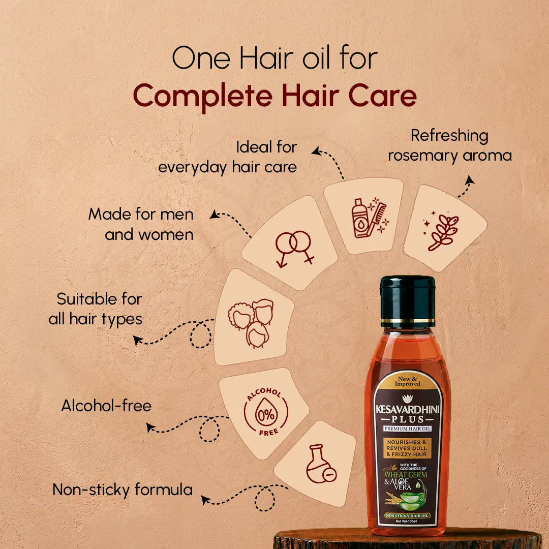 Kesavardhini Plus Combo (2 pcs*100ml= 200ml)