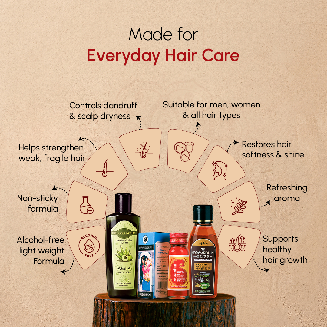 Kesavardhini Concentate (25Ml x 1) Plus (100 Ml x 1) Amla (100 Ml x 1)